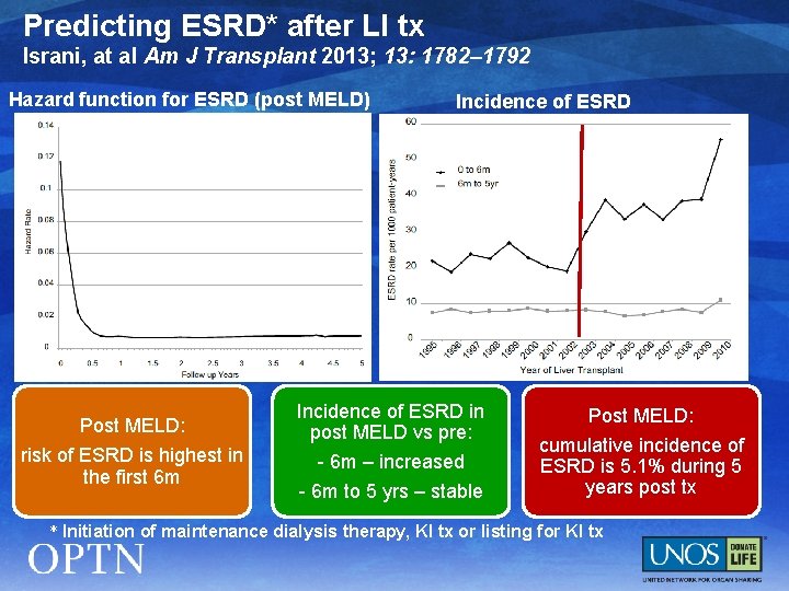 Predicting ESRD* after LI tx Israni, at al Am J Transplant 2013; 13: 1782–