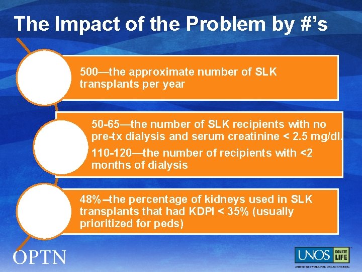 The Impact of the Problem by #’s 500—the approximate number of SLK transplants per