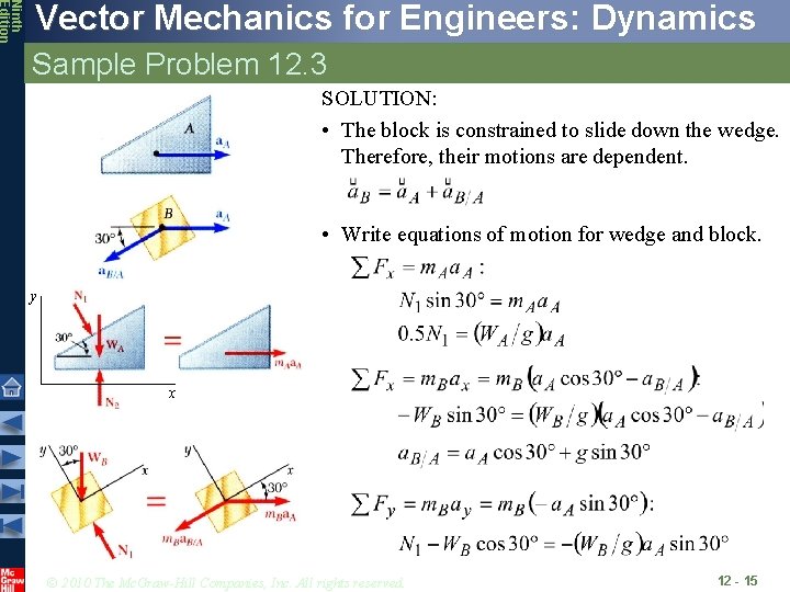 Ninth Edition Vector Mechanics for Engineers: Dynamics Sample Problem 12. 3 SOLUTION: • The