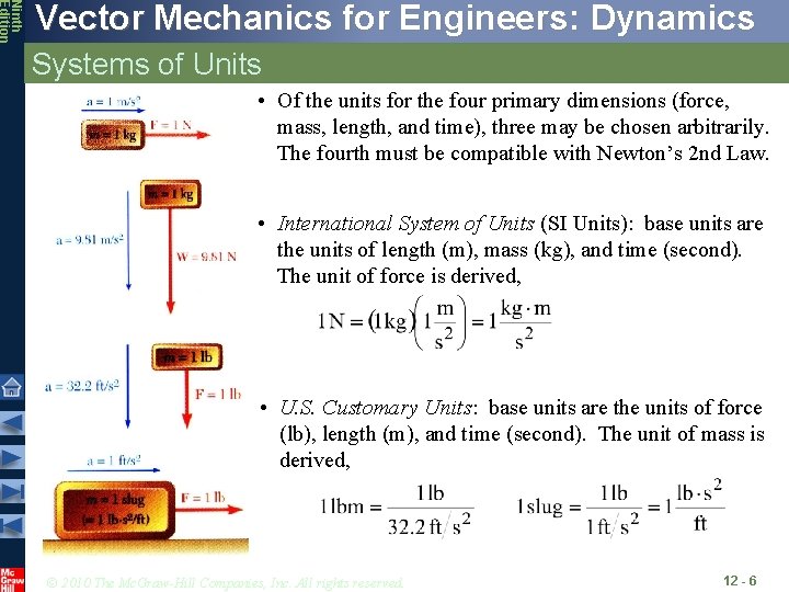 Ninth Edition Vector Mechanics for Engineers: Dynamics Systems of Units • Of the units
