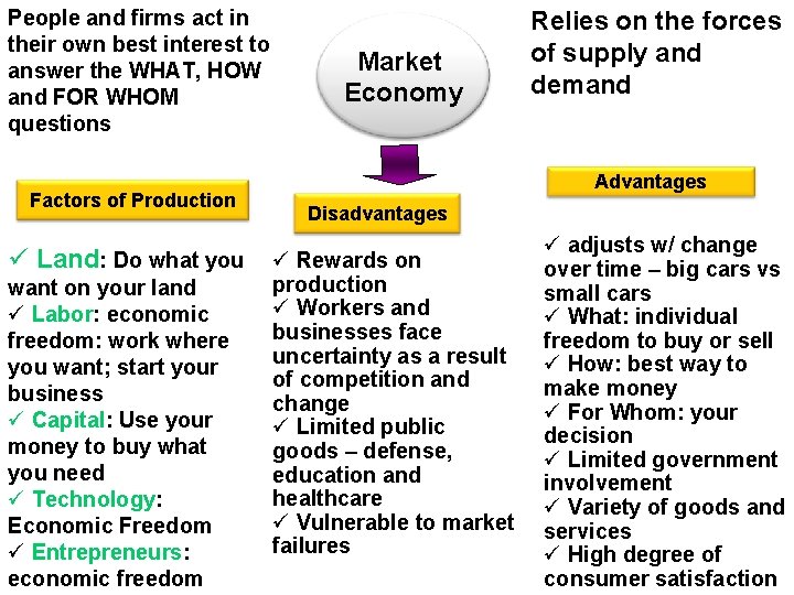 People and firms act in their own best interest to answer the WHAT, HOW