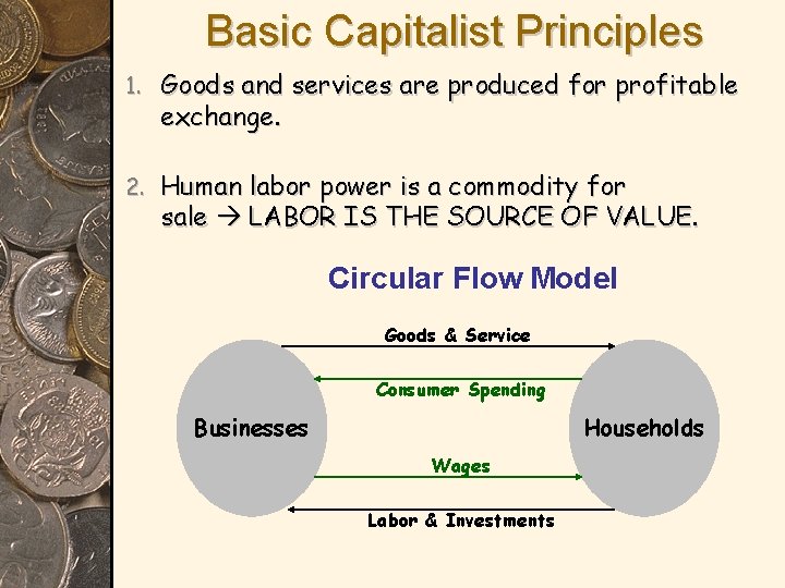Basic Capitalist Principles 1. Goods and services are produced for profitable exchange. 2. Human