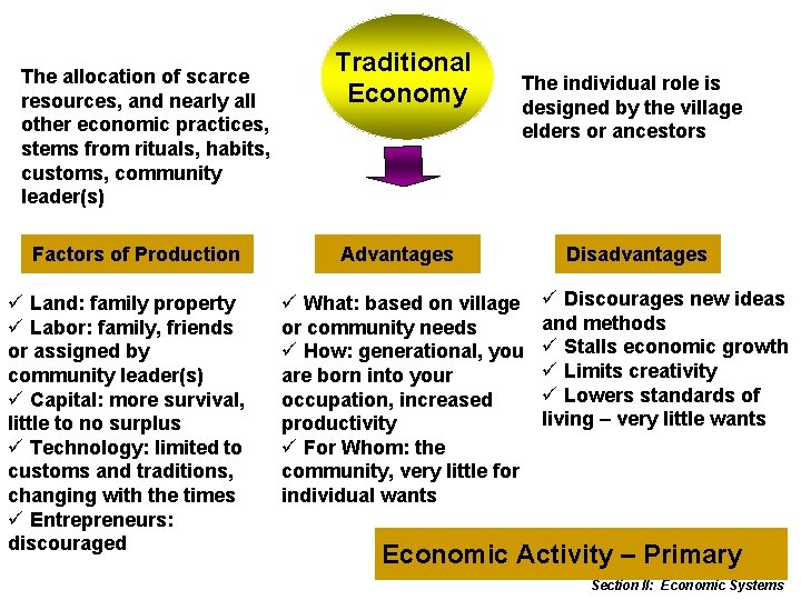 The allocation of scarce resources, and nearly all other economic practices, stems from rituals,