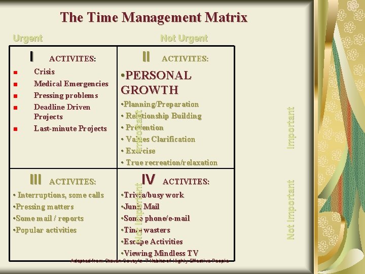 The Time Management Matrix Urgent III ACTIVITES: • Interruptions, some calls • Pressing matters