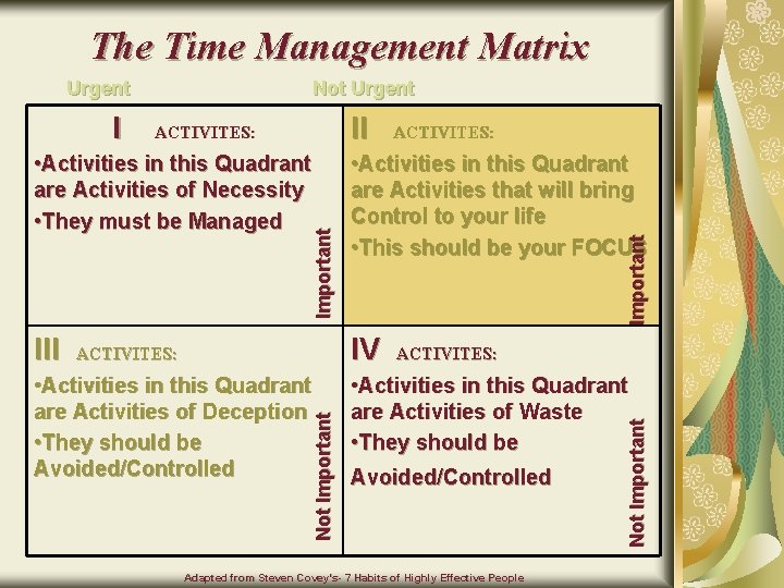 The Time Management Matrix • Activities in this Quadrant are Activities that will bring