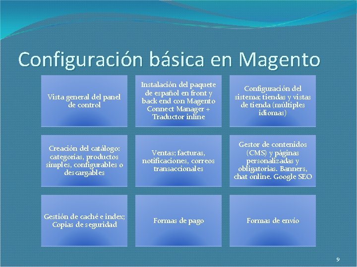 Configuración básica en Magento Instalación del paquete de español en front y back end