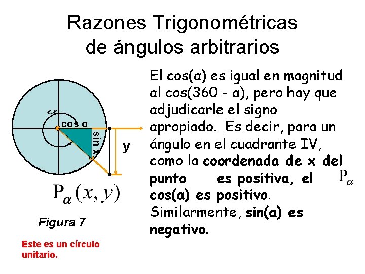 Razones Trigonométricas de ángulos arbitrarios cos α sin x Figura 7 Este es un