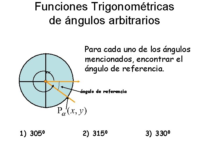 Funciones Trigonométricas de ángulos arbitrarios Para cada uno de los ángulos mencionados, encontrar el