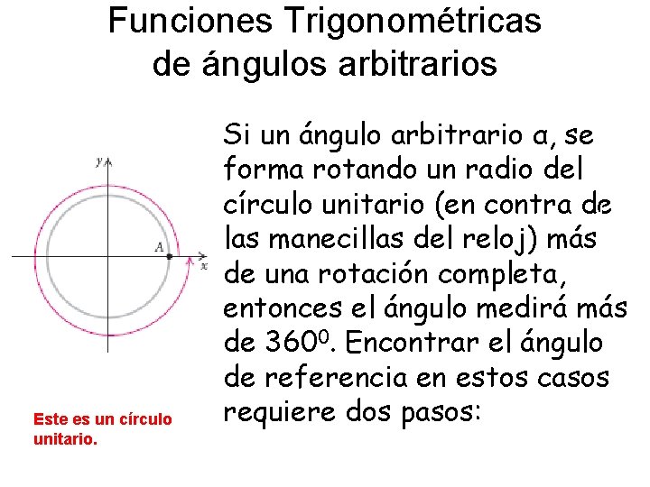 Funciones Trigonométricas de ángulos arbitrarios Este es un círculo unitario. Si un ángulo arbitrario