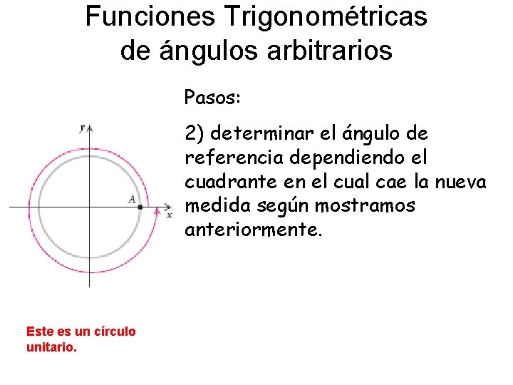 Funciones Trigonométricas de ángulos arbitrarios Pasos: 2) determinar el ángulo de referencia dependiendo el