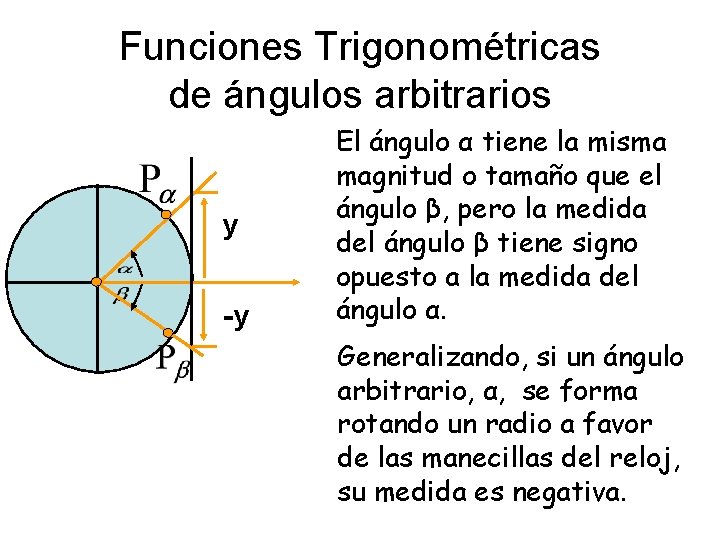 Funciones Trigonométricas de ángulos arbitrarios y -y l El ángulo α tiene la misma