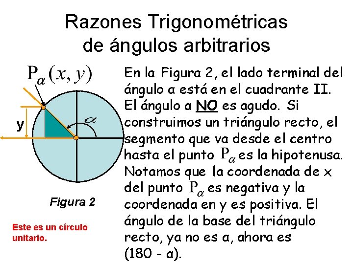 Razones Trigonométricas de ángulos arbitrarios y Figura 2 Este es un círculo unitario. En