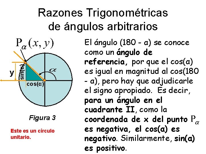 y sin(α) Razones Trigonométricas de ángulos arbitrarios cos(α) Figura 3 Este es un círculo