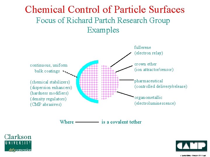 Chemical Control of Particle Surfaces Focus of Richard Partch Research Group Examples fullerene (electron