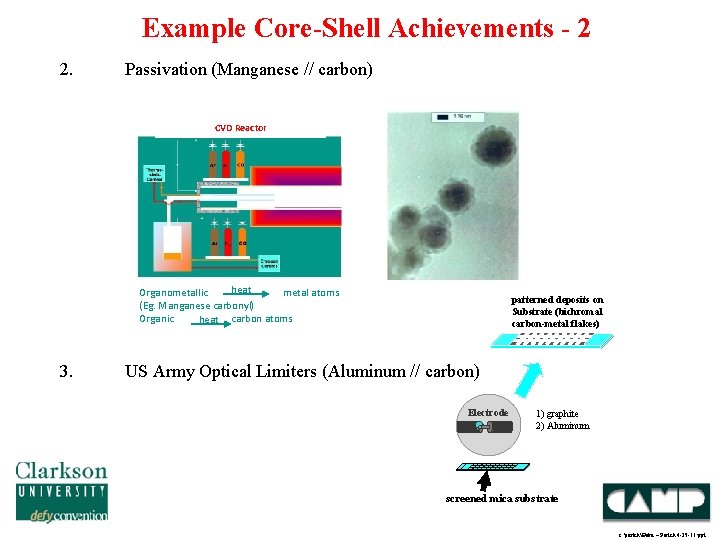 Example Core-Shell Achievements - 2 2. Passivation (Manganese // carbon) CVD Reactor heat Organometallic