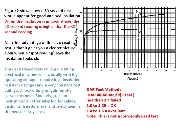 Figure 2 shows how a 60 -second test would appear for good and bad