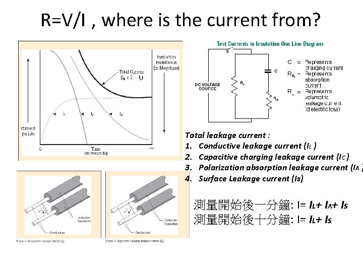 R=V/I , where is the current from? Total leakage current : 1. Conductive leakage