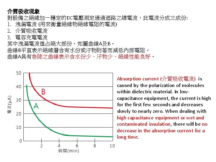 介質吸收現象 對設備之絕緣加一穩定的DC電壓測定通過迴路之總電流，此電流分成三成份: 1. 洩漏電流 (用來衡量絕緣物絕緣電阻的電流) 2. 介質吸收電流 3. 電容充電電流 其中洩漏電流值占絕大部份。如圖曲線A及B。 曲線B平直表示絕緣層含有水份或汙物附著而減低內部電阻。 曲線A具有急陡之曲線表示含水份少、汙物少、絕緣性能良好。 Absorption current