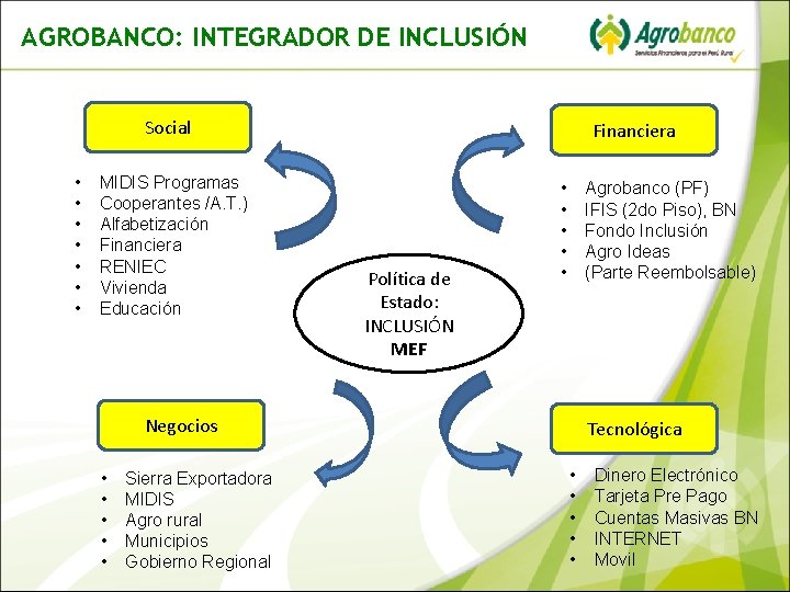 AGROBANCO: INTEGRADOR DE INCLUSIÓN Social • • MIDIS Programas Cooperantes /A. T. ) Alfabetización