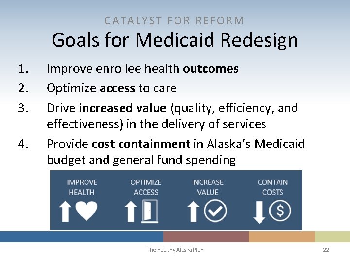 CATALYST FOR REFORM Goals for Medicaid Redesign 1. 2. 3. 4. Improve enrollee health