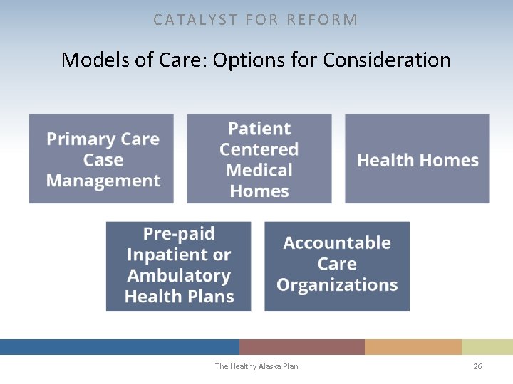 CATALYST FOR REFORM Models of Care: Options for Consideration The Healthy Alaska Plan 26