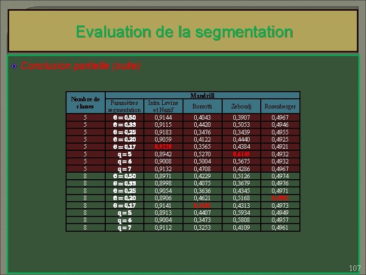 Evaluation de la segmentation Conclusion partielle (suite) Nombre de classes 5 5 5 5
