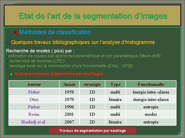 Etat de l’art de la segmentation d’images Méthodes de classification Quelques travaux bibliographiques sur