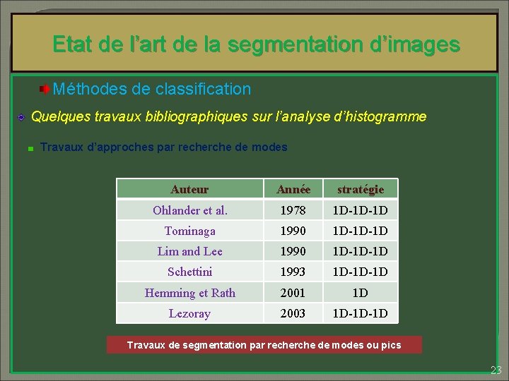 Etat de l’art de la segmentation d’images Méthodes de classification Quelques travaux bibliographiques sur