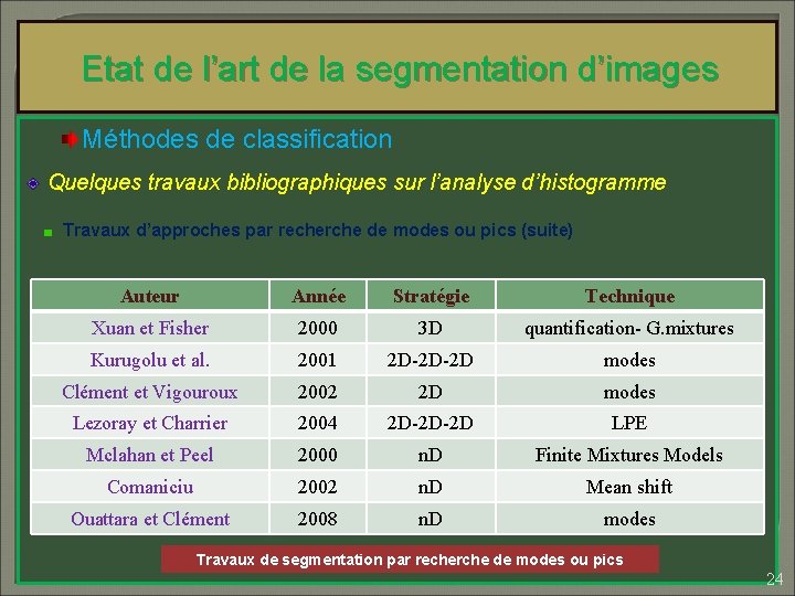 Etat de l’art de la segmentation d’images Méthodes de classification Quelques travaux bibliographiques sur