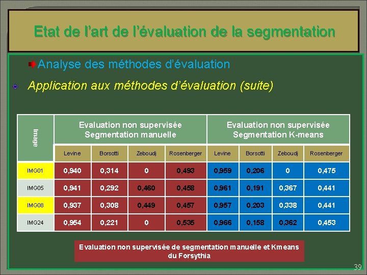 Etat de l’art de l’évaluation de la segmentation Analyse des méthodes d’évaluation Application aux