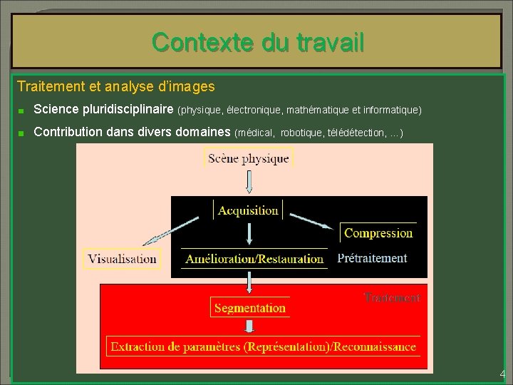 Contexte du travail Traitement et analyse d’images Science pluridisciplinaire (physique, électronique, mathématique et informatique)