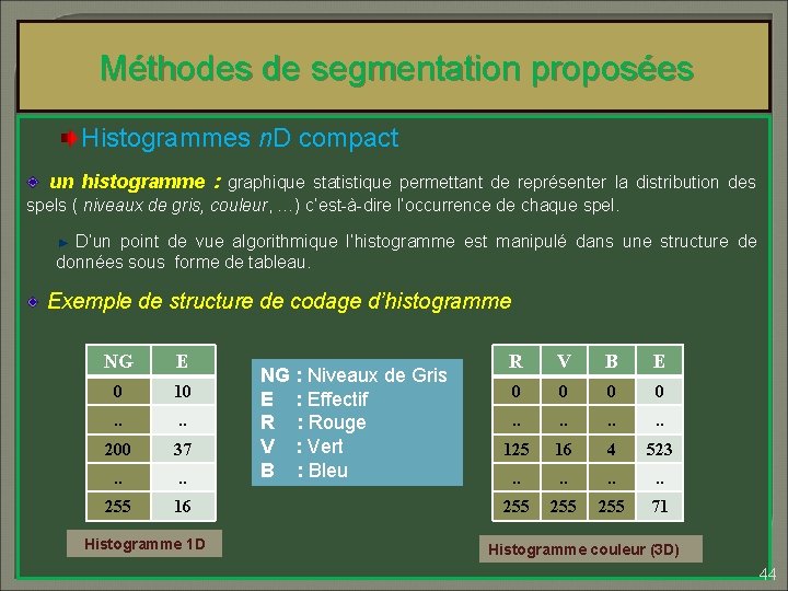 Méthodes de segmentation proposées Histogrammes n. D compact un histogramme : graphique statistique permettant