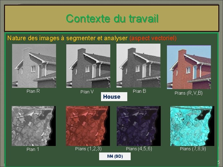 Contexte du travail Nature des images à segmenter et analyser (aspect vectoriel) Plan R