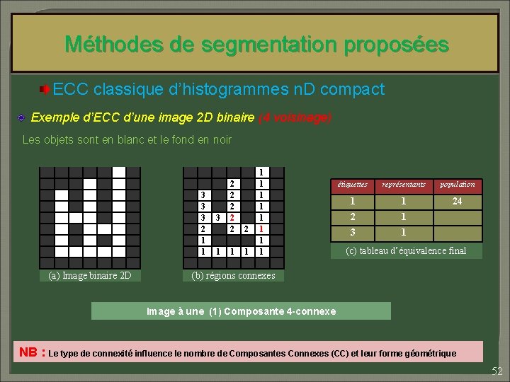 Méthodes de segmentation proposées ECC classique d’histogrammes n. D compact Exemple d’ECC d’une image