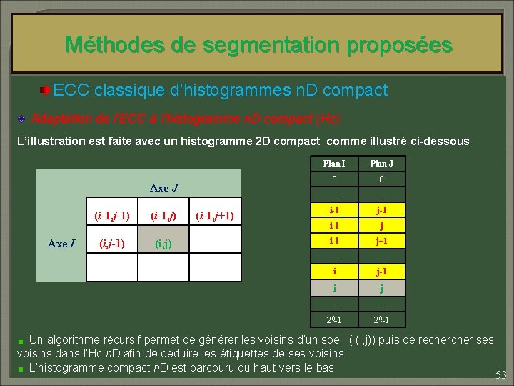 Méthodes de segmentation proposées ECC classique d’histogrammes n. D compact Adaptation de l’ECC à