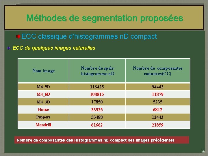 Méthodes de segmentation proposées ECC classique d’histogrammes n. D compact ECC de quelques images