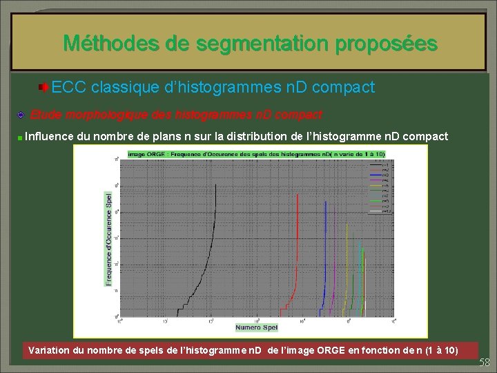 Méthodes de segmentation proposées ECC classique d’histogrammes n. D compact Etude morphologique des histogrammes