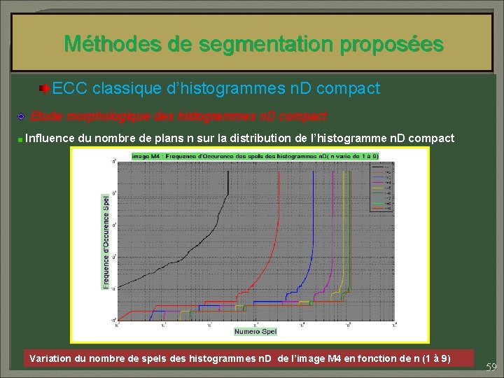 Méthodes de segmentation proposées ECC classique d’histogrammes n. D compact Etude morphologique des histogrammes