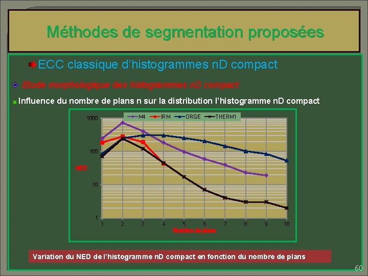 Méthodes de segmentation proposées ECC classique d’histogrammes n. D compact Etude morphologique des histogrammes
