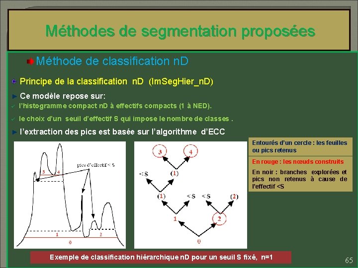 Méthodes de segmentation proposées Méthode de classification n. D Principe de la classification n.