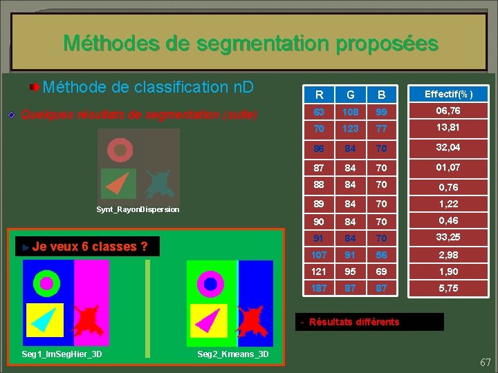 Méthodes de segmentation proposées Méthode de classification n. D Quelques résultats de segmentation (suite)
