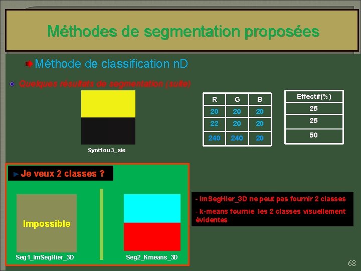 Méthodes de segmentation proposées Méthode de classification n. D Quelques résultats de segmentation (suite)