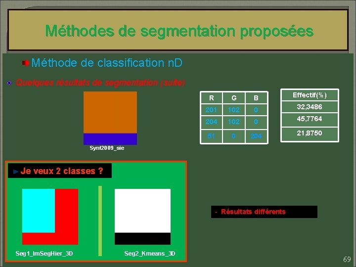 Méthodes de segmentation proposées Méthode de classification n. D Quelques résultats de segmentation (suite)