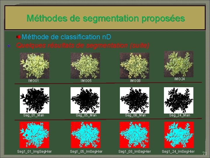 Méthodes de segmentation proposées Méthode de classification n. D Quelques résultats de segmentation (suite)