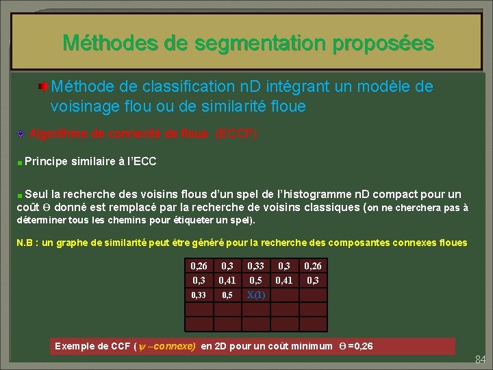 Méthodes de segmentation proposées Méthode de classification n. D intégrant un modèle de voisinage
