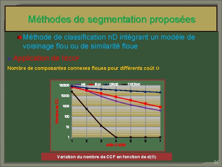 Méthodes de segmentation proposées Méthode de classification n. D intégrant un modèle de voisinage