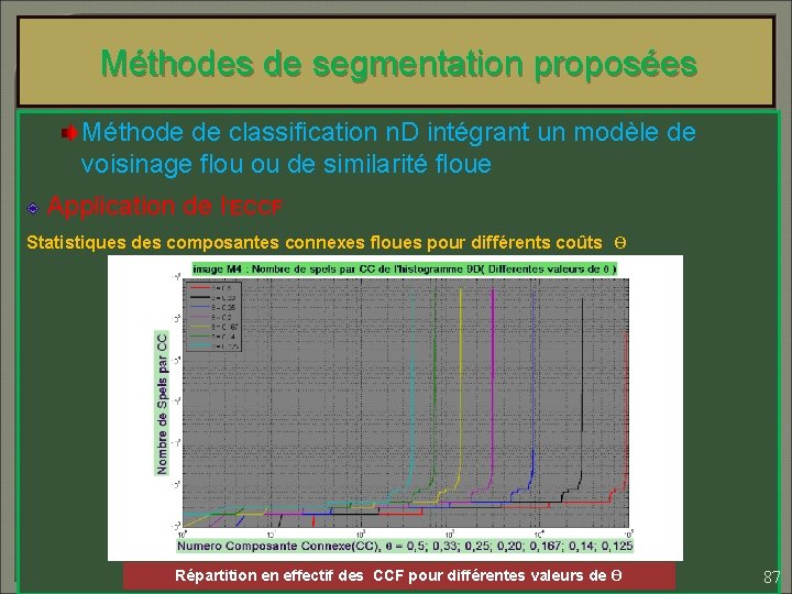 Méthodes de segmentation proposées Méthode de classification n. D intégrant un modèle de voisinage