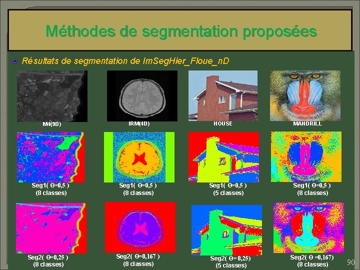 Méthodes de segmentation proposées Résultats de segmentation de Im. Seg. Hier_Floue_n. D M 4(9