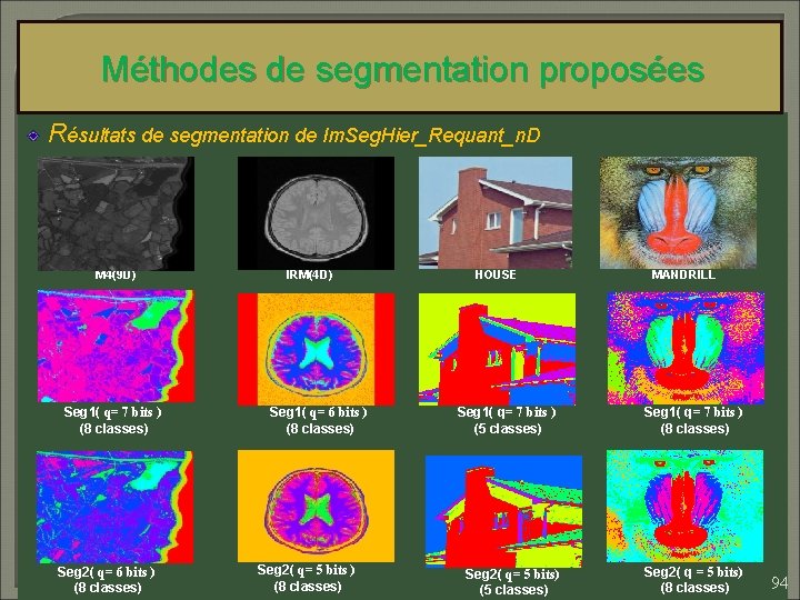 Méthodes de segmentation proposées Résultats de segmentation de Im. Seg. Hier_Requant_n. D M 4(9