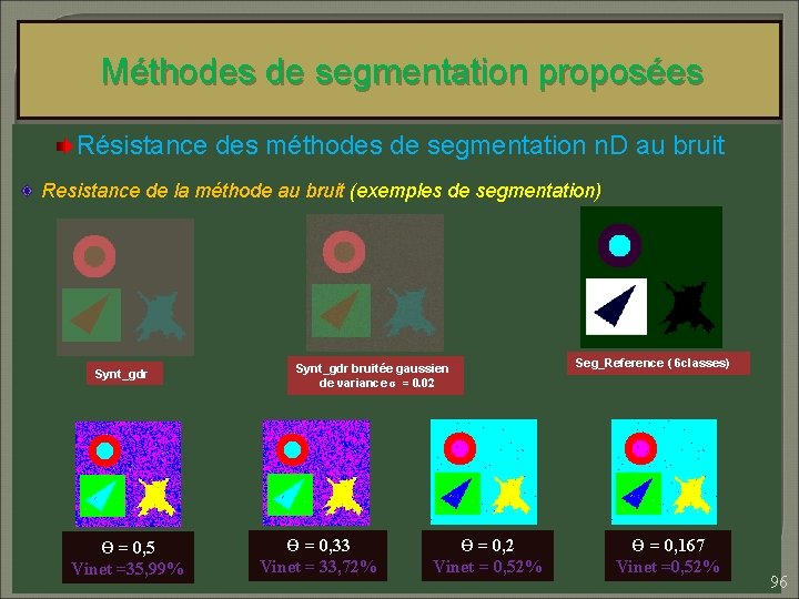 Méthodes de segmentation proposées Résistance des méthodes de segmentation n. D au bruit Resistance